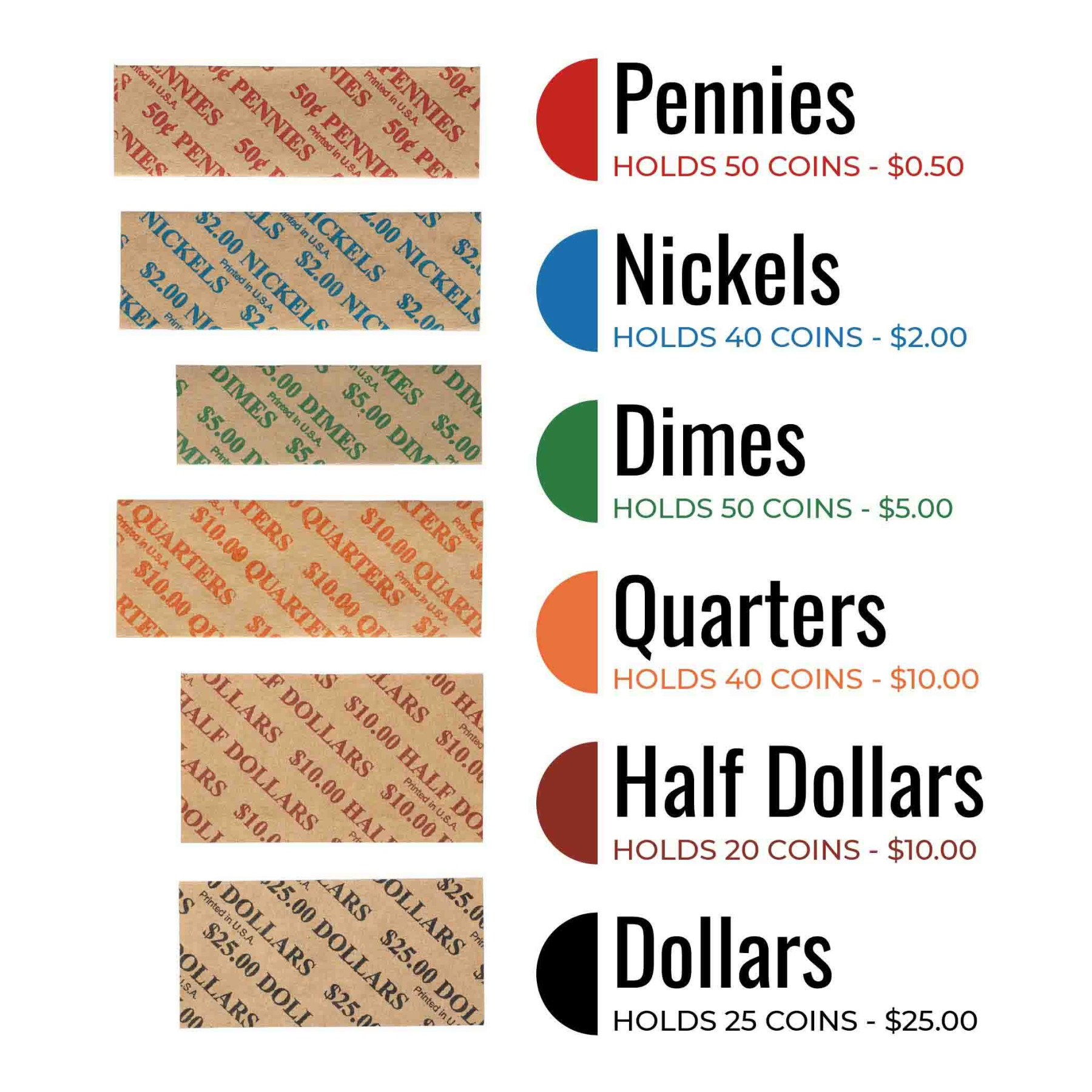 infographic Value Flat Coin Wrappers, penny rolls, nickel rolls, dime rolls, quarter rolls