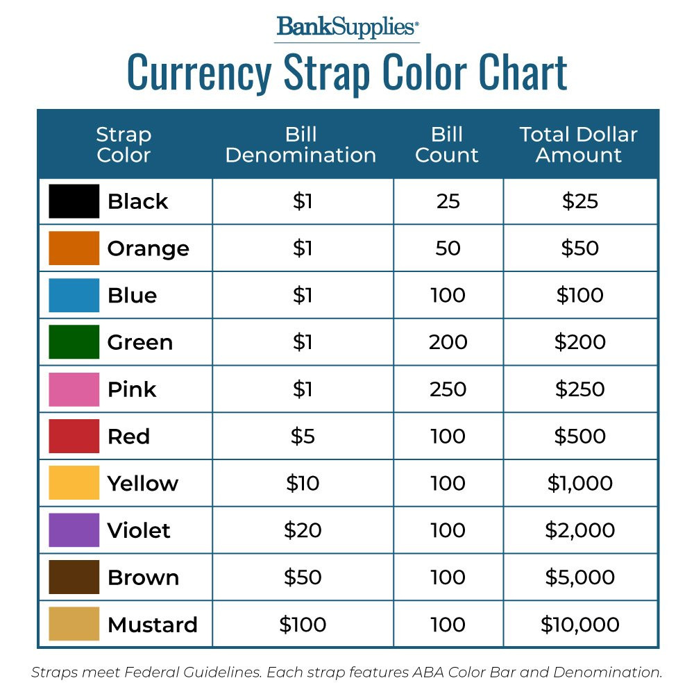 currency wrappers correspond with denomination and capacity
