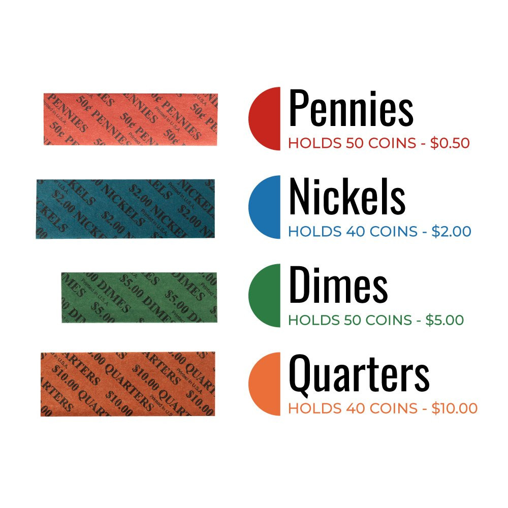 infographic coin roll wrappers, flat coin wrappers, paper penny rolls, nickel wrappers, dime wrappers, quarter rollers, half dollar coin wrappers, dollar coin rolls, toonie roll 