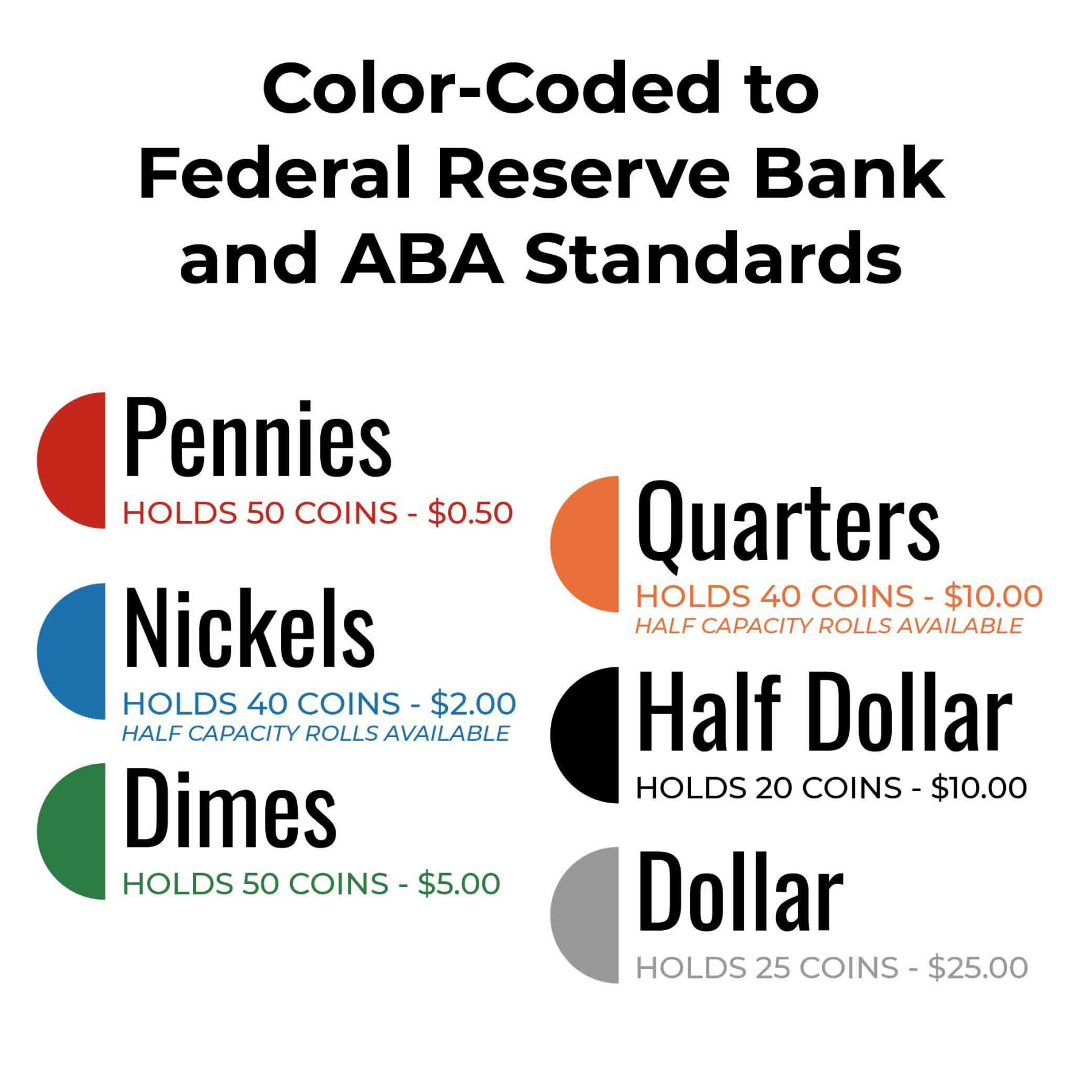 Color coded to Federal Reserve Bank and ABA standards, coin rollers, 