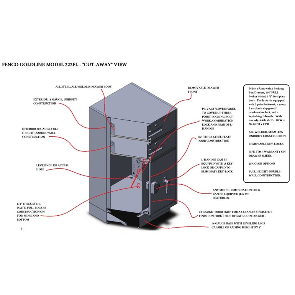 Fenco Teller Pedestal-Cutout Diagram