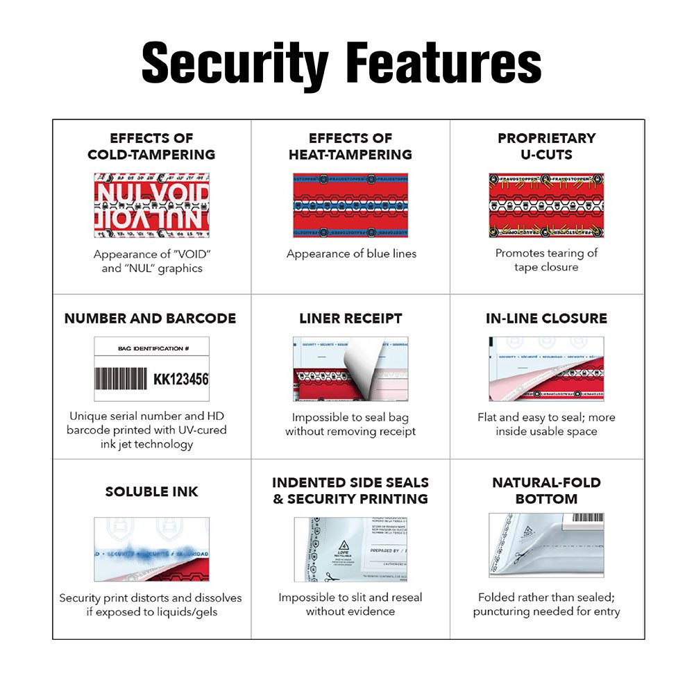MMF Industries Opaque Cash Deposit Bag Security Features Info Graphic 