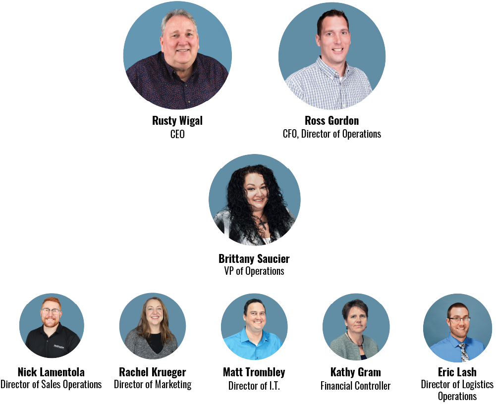 Meet the BankSupplies Leadership Team