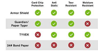 credit card sleeves Comparison Chart