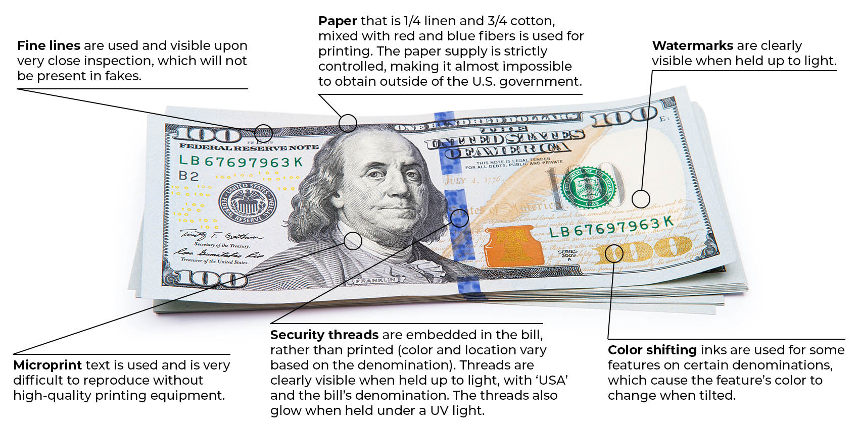 Notes on counterfeit detection