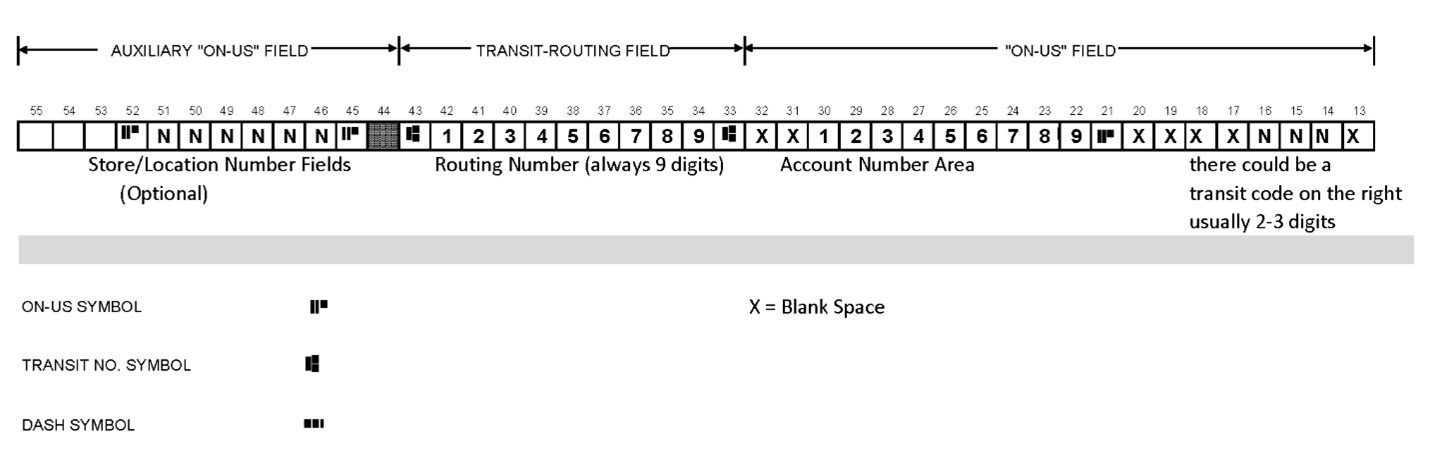 MICR Line breakdown